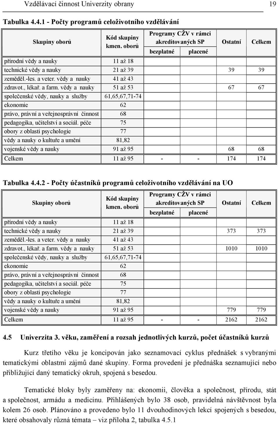 , lékař. a farm. vědy a nauky 51 až 53 67 67 společenské vědy, nauky a služby 61,65,67,71-74 ekonomie 62 právo, právní a veřejnosprávní činnost 68 pedagogika, učitelství a sociál.