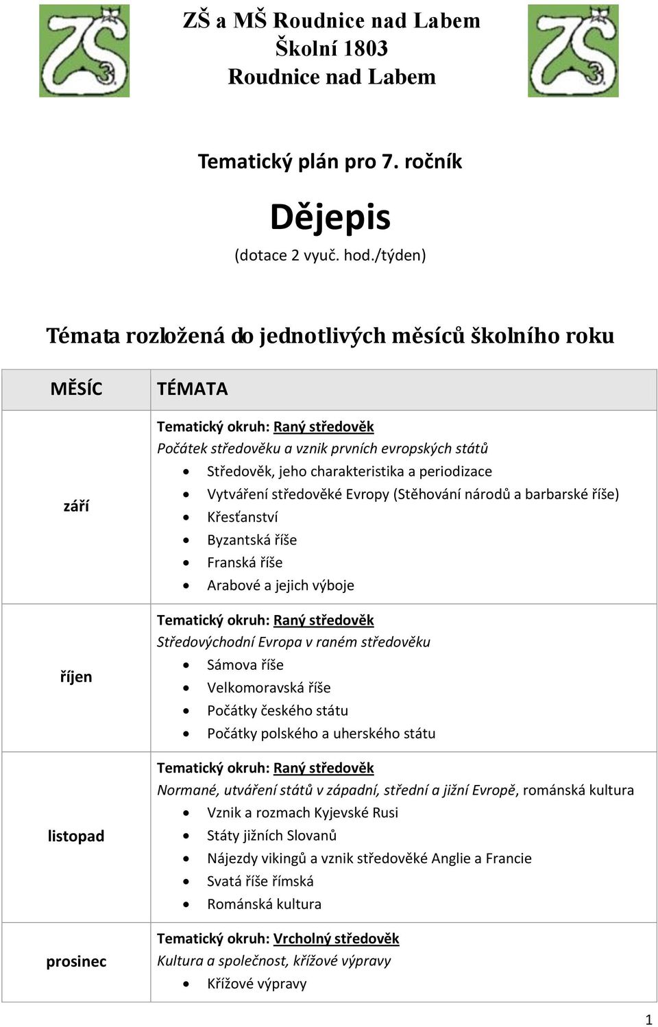 periodizace Vytváření středověké Evropy (Stěhování národů a barbarské říše) Křesťanství Byzantská říše Franská říše Arabové a jejich výboje Středovýchodní Evropa v raném středověku Sámova říše