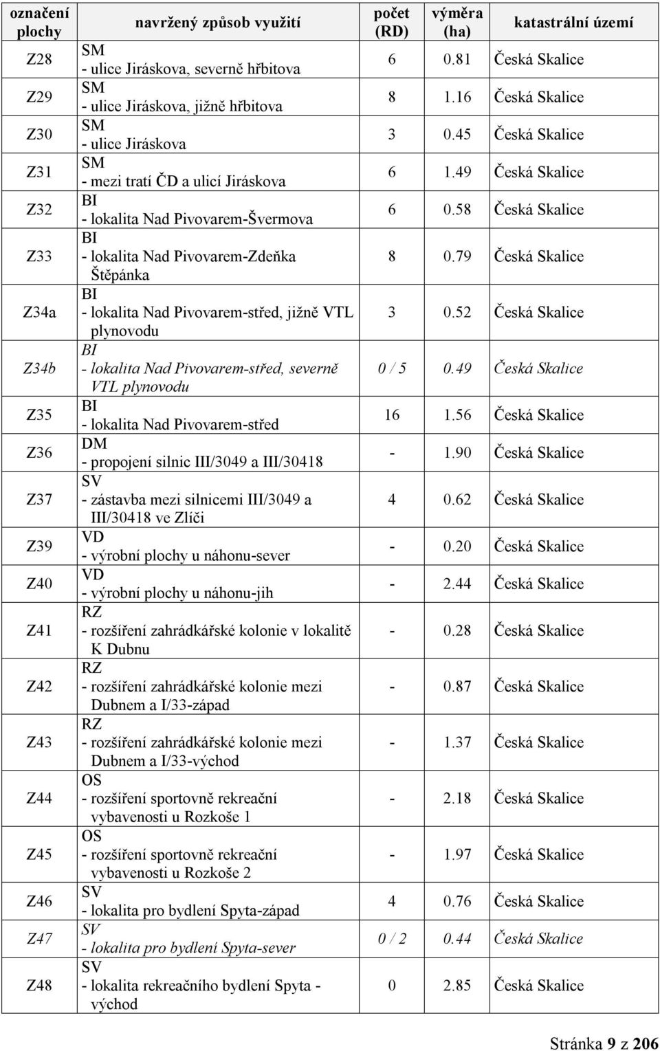 plynovodu BI - lokalita Nad Pivovarem-střed, severně VTL plynovodu BI - lokalita Nad Pivovarem-střed DM - propojení silnic III/3049 a III/30418 SV - zástavba mezi silnicemi III/3049 a III/30418 ve