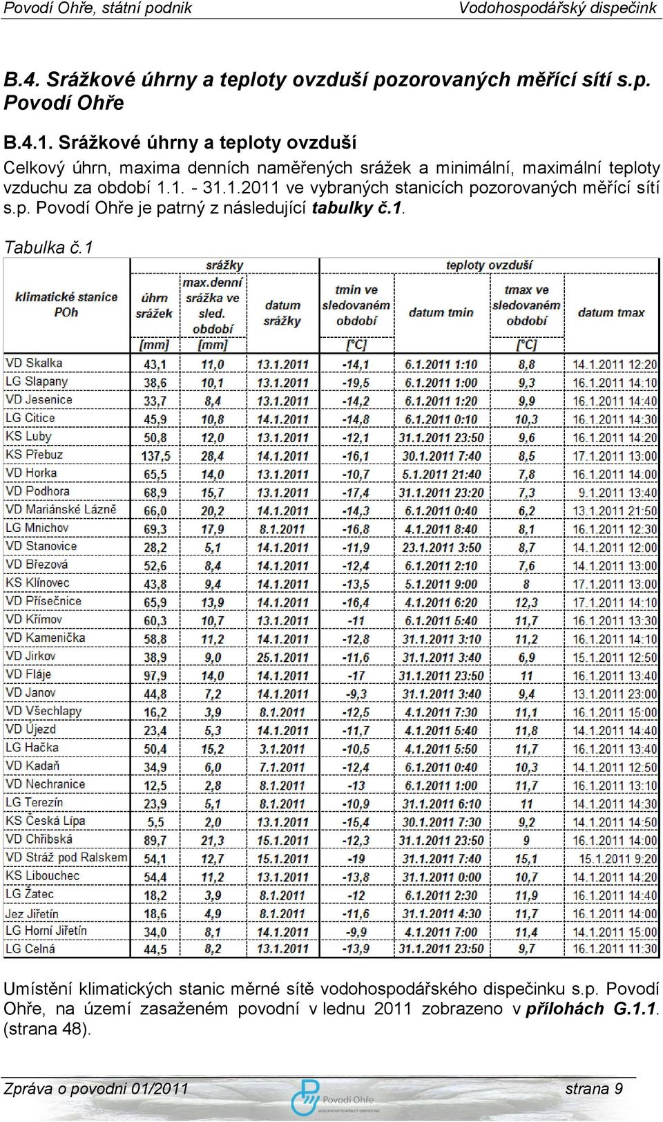 1.2011 ve vybraných stanicích pozorovaných měřící sítí s.p. Povodí Ohře je patrný z následující tabulky č.1. Tabulka č.