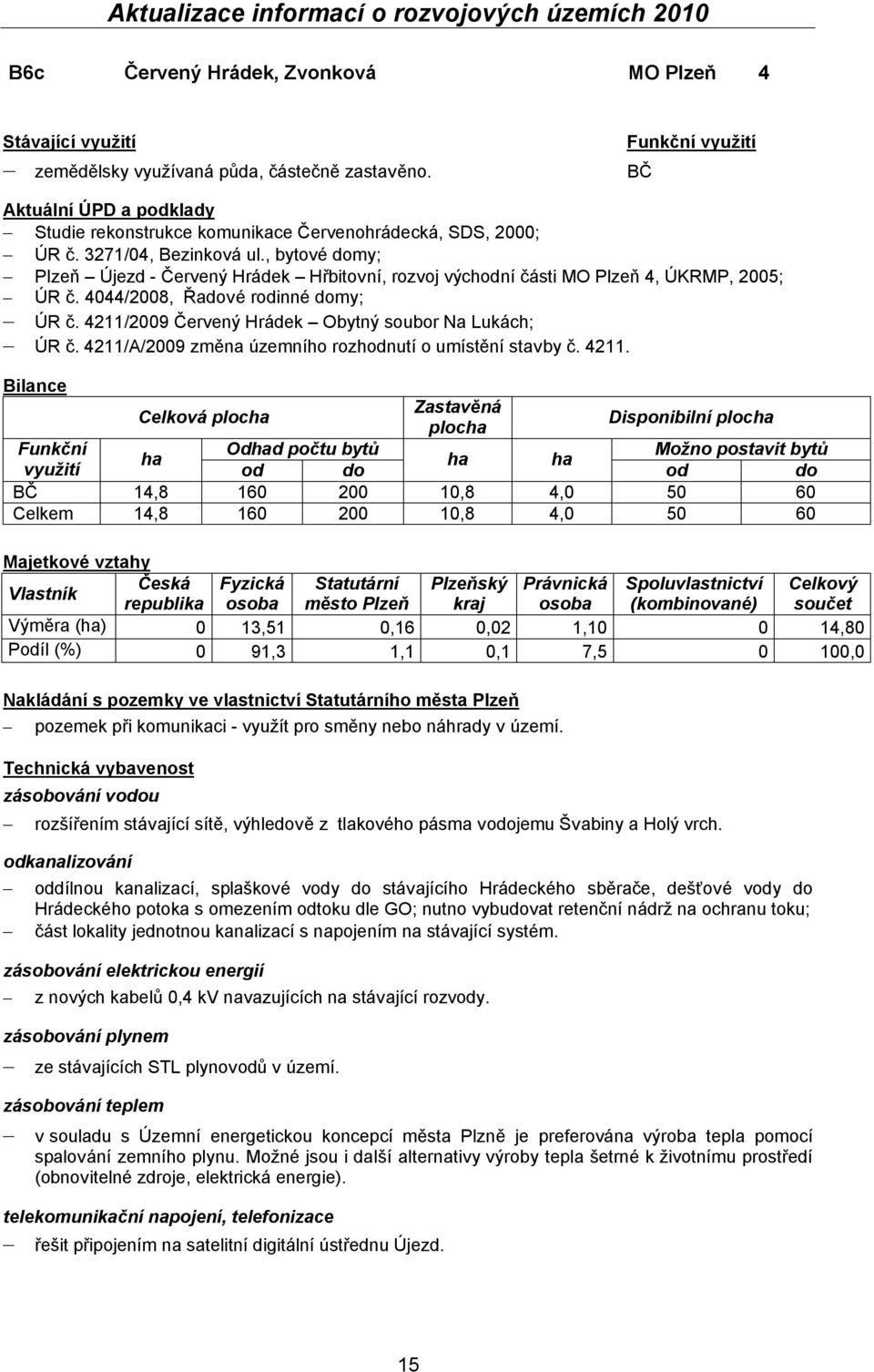 , bytové domy; Plzeň Újezd - Červený Hrádek Hřbitovní, rozvoj východní části MO Plzeň 4, ÚKRMP, 2005; ÚR č. 4044/2008, Řadové rodinné domy; ÚR č.