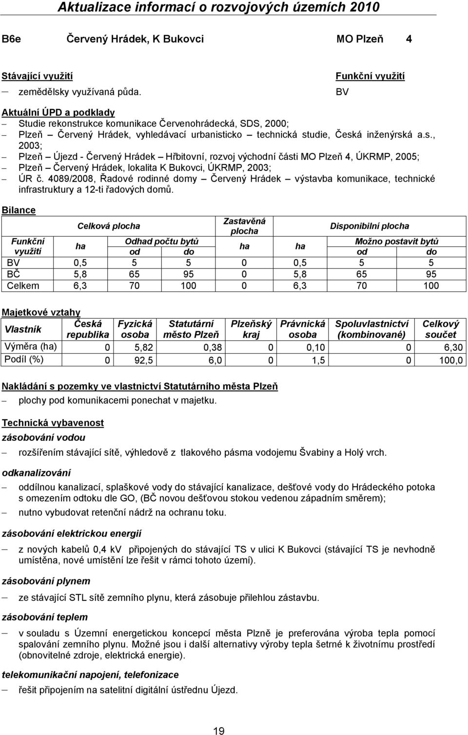 4089/2008, Řadové rodinné domy Červený Hrádek výstavba komunikace, technické infrastruktury a 12-ti řadových domů.