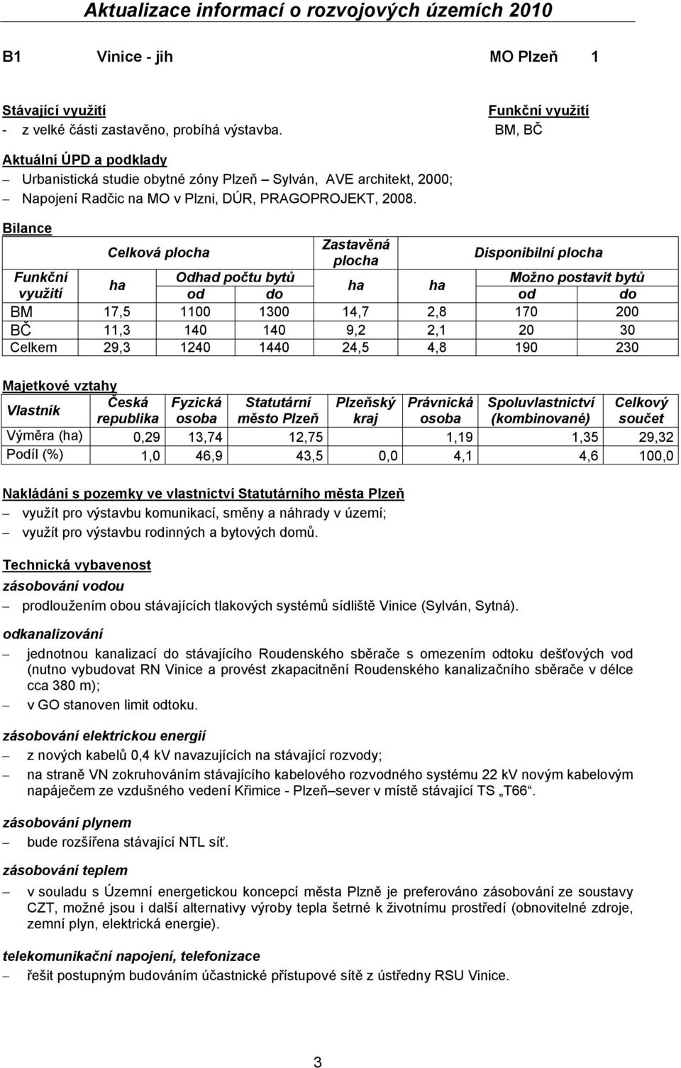 Bilance Celková ploc Zastavěná ploc Disponibilní ploc Funkční Odd počtu bytů Možno postavit bytů využití od do BM 17,5 1100 1300 14,7 2,8 170 200 BČ 11,3 140 140 9,2 2,1 20 30 Celkem 29,3 1240 1440