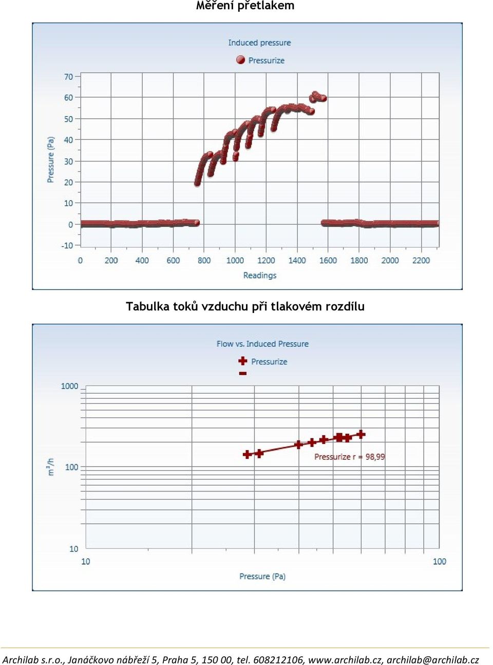 Tabulka toků