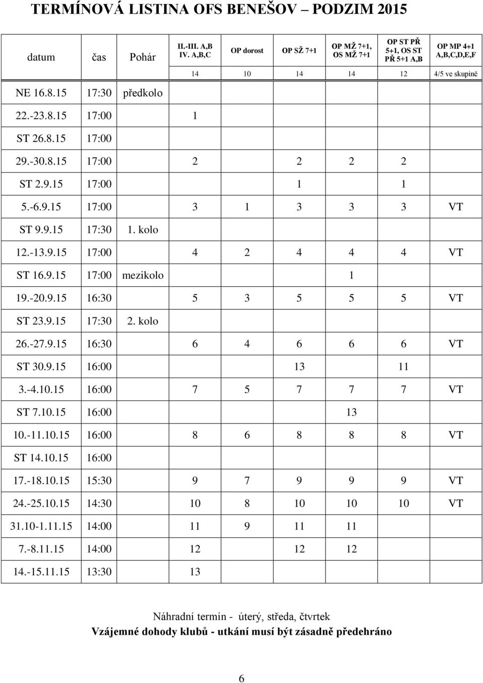 8.15 17:00 2 2 2 2 ST 2.9.15 17:00 1 1 5.-6.9.15 17:00 3 1 3 3 3 VT ST 9.9.15 17:30 1. kolo 12.-13.9.15 17:00 4 2 4 4 4 VT ST 16.9.15 17:00 mezikolo 1 19.-20.9.15 16:30 5 3 5 5 5 VT ST 23.9.15 17:30 2.