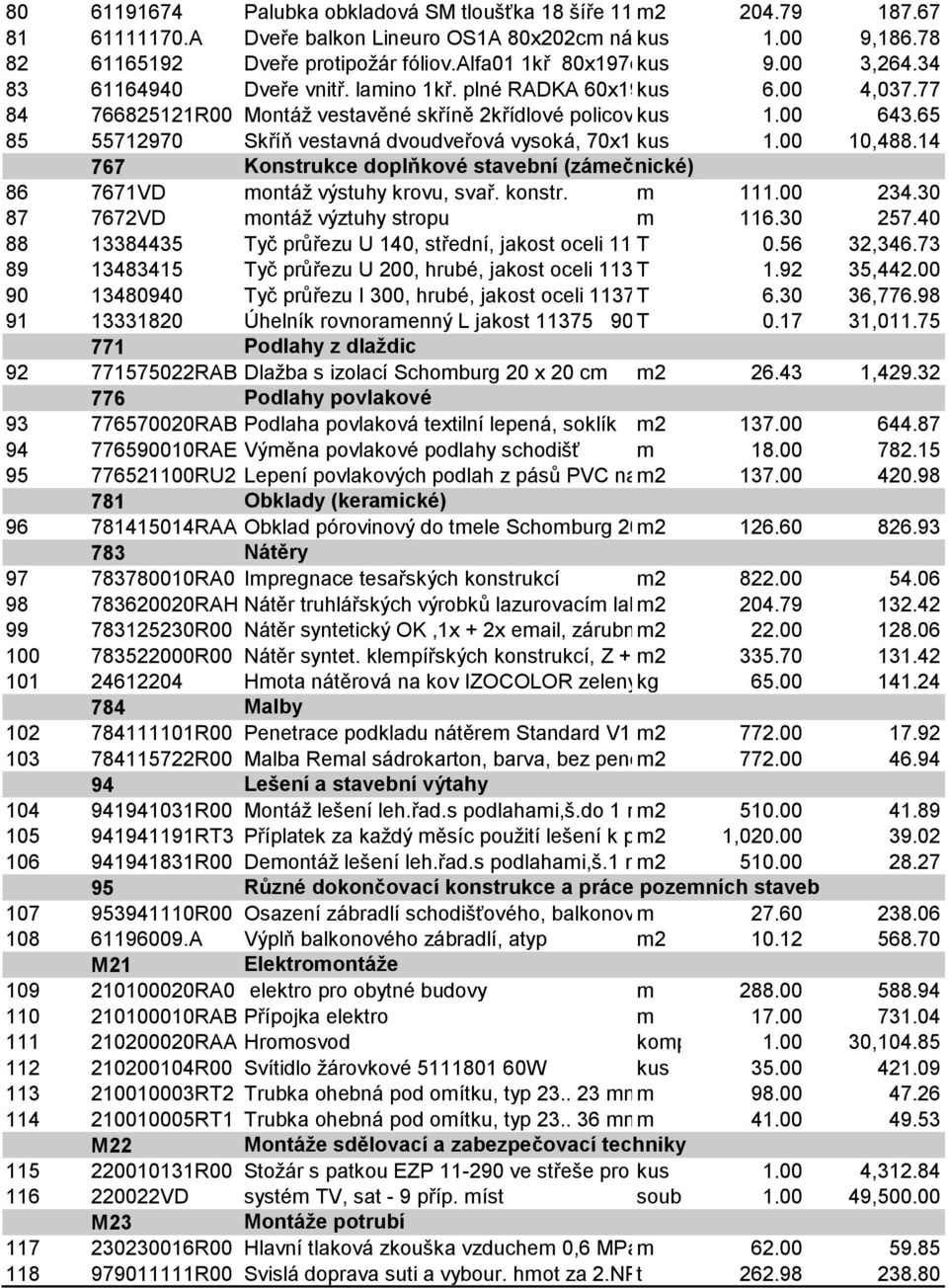 65 85 55712970 Skříň vestavná dvoudveřová vysoká, 70x170x250 kus 1.00 10,488.14 767 Konstrukce doplňkové stavební (zámečnické) 86 7671VD montáž výstuhy krovu, svař. konstr. m 111.00 234.