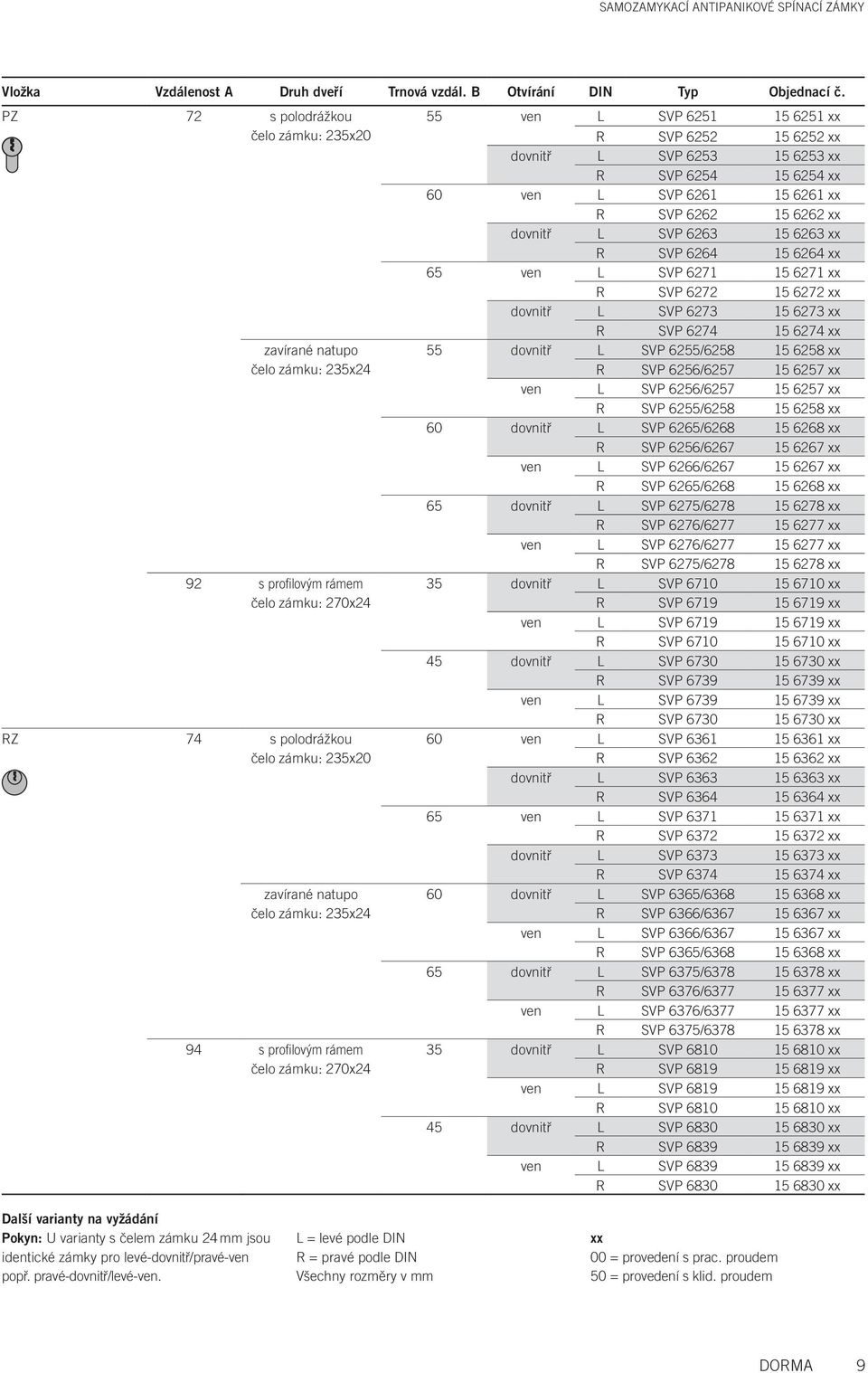 profilovým rámem čelo zámku: 270x24 55 ven L SVP 6251 15 6251 xx R SVP 6252 15 6252 xx dovnitř L SVP 6253 15 6253 xx R SVP 6254 15 6254 xx 60 ven L SVP 6261 15 6261 xx R SVP 6262 15 6262 xx dovnitř L