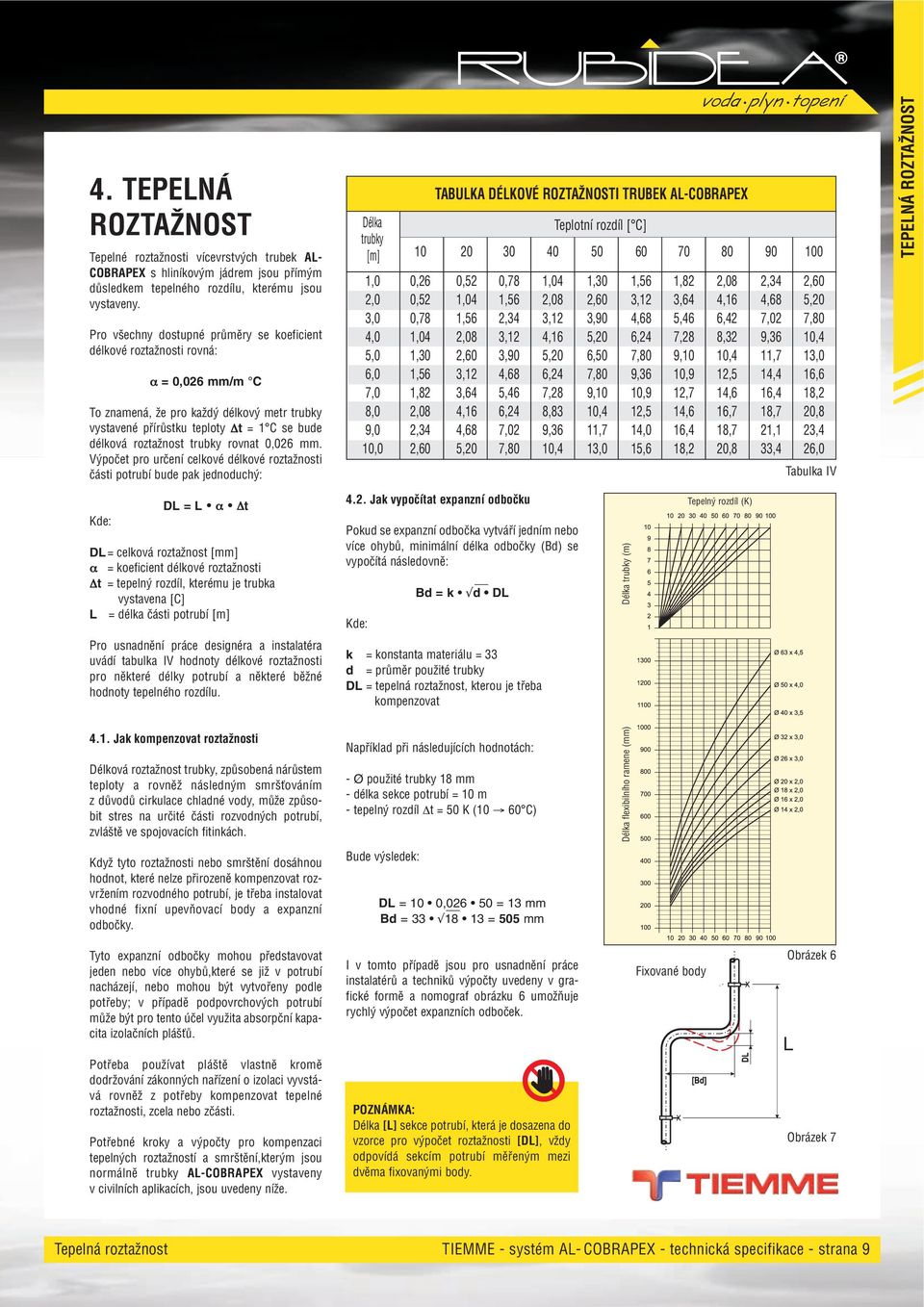trubky rovnat 0,026 mm.