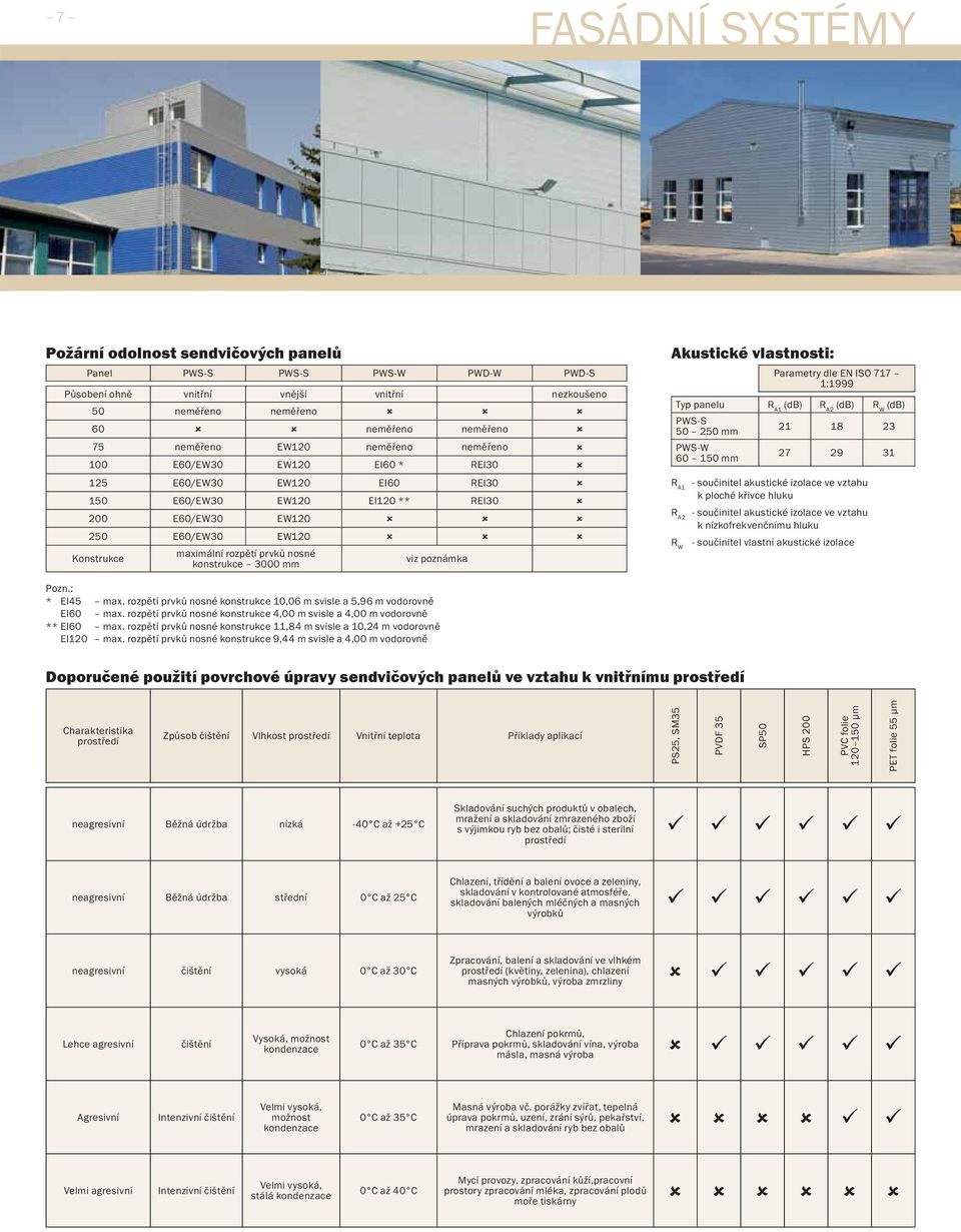 konstrukce 3000 viz poznámka Akustické vlastnosti: Parametry dle EN ISO 717 1:1999 Typ panelu R A1 (db) R A2 (db) R W (db) PWS-S 50 250 21 18 23 PWS-W 60 150 27 29 31 R A1 - součinitel akustické