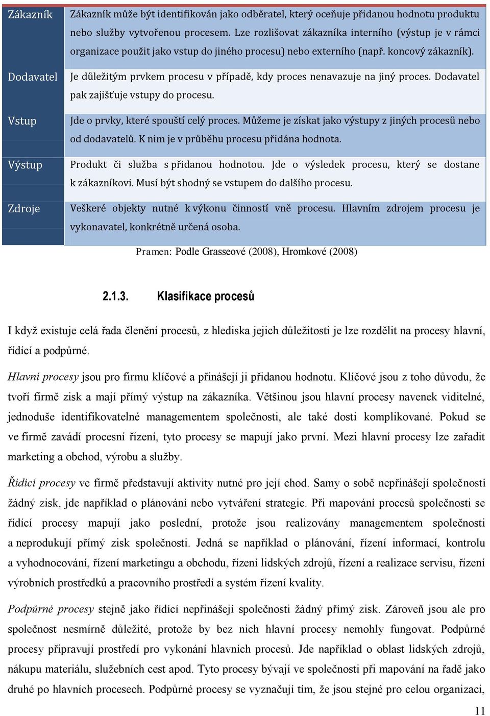 Je důležitým prvkem procesu v případě, kdy proces nenavazuje na jiný proces. Dodavatel pak zajišťuje vstupy do procesu. Jde o prvky, které spouští celý proces.