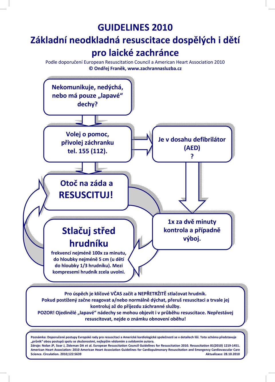 Stlačuj střed hrudníku frekvencí nejméně 100x za minutu, do hloubky nejméně 5 cm (u dětí do hloubky 1/3 hrudníku). Mezi kompresemi hrudník zcela uvolni. 1x za dvě minuty kontrola a případně výboj.