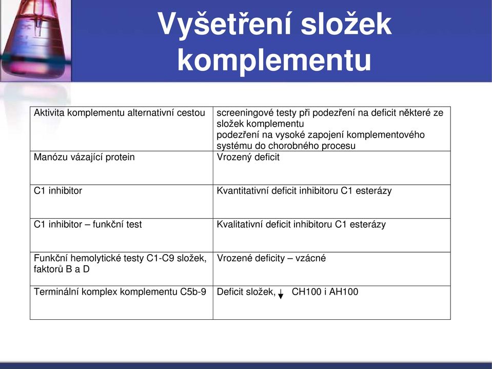 inhibitor Kvantitativní deficit inhibitoru C1 esterázy C1 inhibitor funkční test Kvalitativní deficit inhibitoru C1 esterázy Funkční