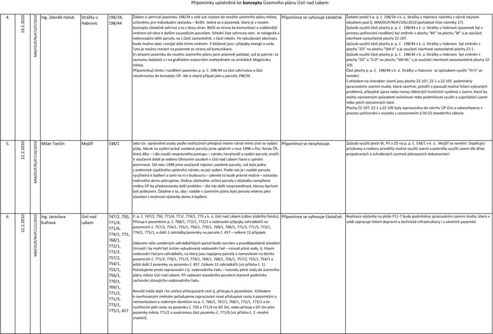 Připomínky uplatněné ke konceptu Územního plánu Ústí nad Labem - PDF Free  Download