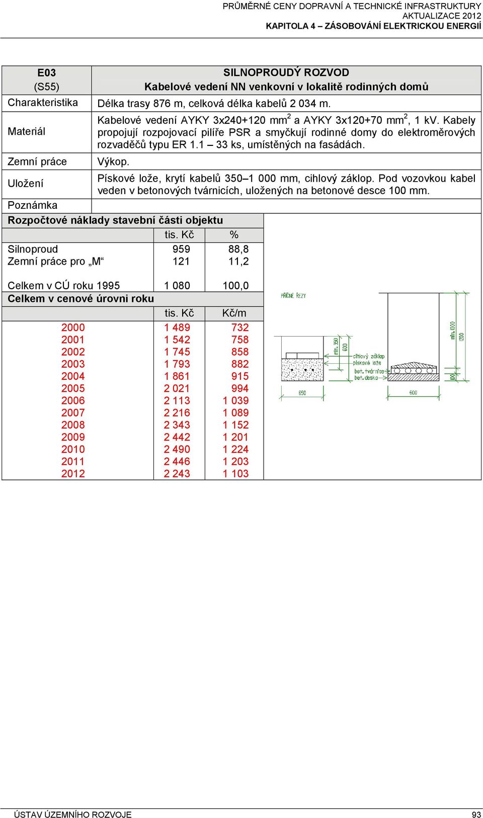 1 3, umístěných na fasádách. Výkop. Pískové lože, krytí kabelů 350 1 000 mm, cihlový záklop.