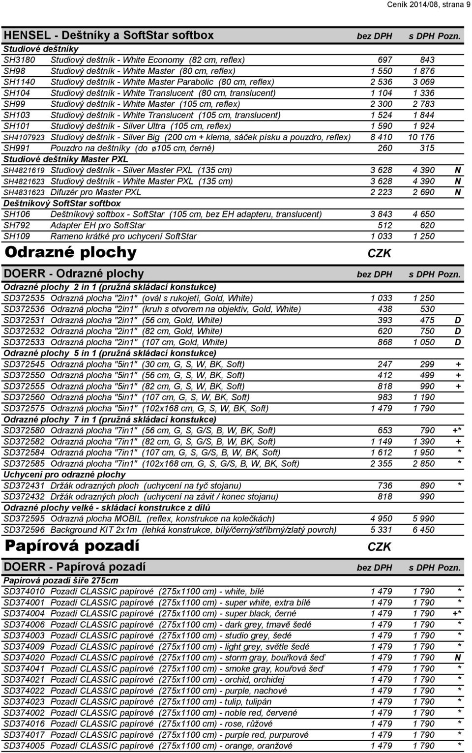 cm, reflex) 2 536 3 069 SH104 Studiový deštník - White Translucent (80 cm, translucent) 1 104 1 336 SH99 Studiový deštník - White Master (105 cm, reflex) 2 300 2 783 SH103 Studiový deštník - White