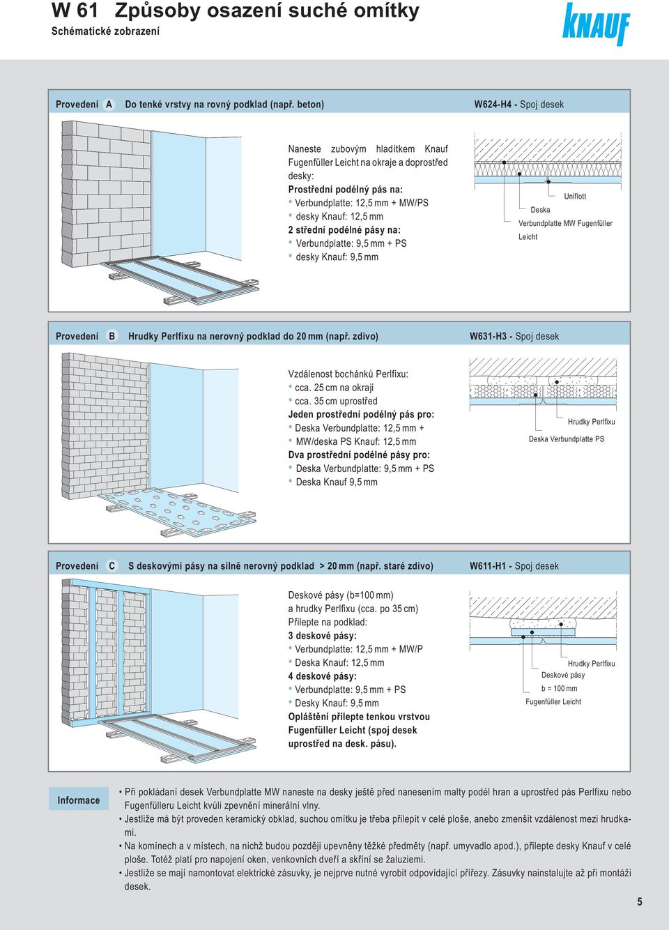 Verbundplatte: 9,5 mm + PS desky Knauf: 9,5 mm Deska Verbundplatte MW Fugenfüller Leicht Provedení B na nerovný podklad do 20 mm (např. zdivo) W1-H3 - Spoj desek Vzdálenost bochánků Perlfixu: cca.