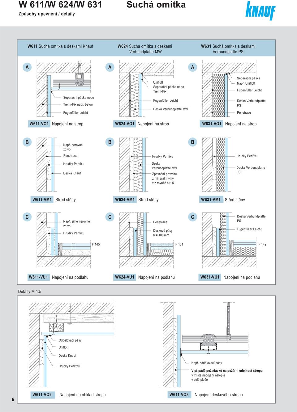 nerovné zdivo B B Penetrace Deska Verbundplatte MW Zpevnění povrchu z minerální vlny viz rovněž str. 5 PS W1-VM1 Střed stěny W4-VM1 Střed stěny W1-VM1 Střed stěny C Např.
