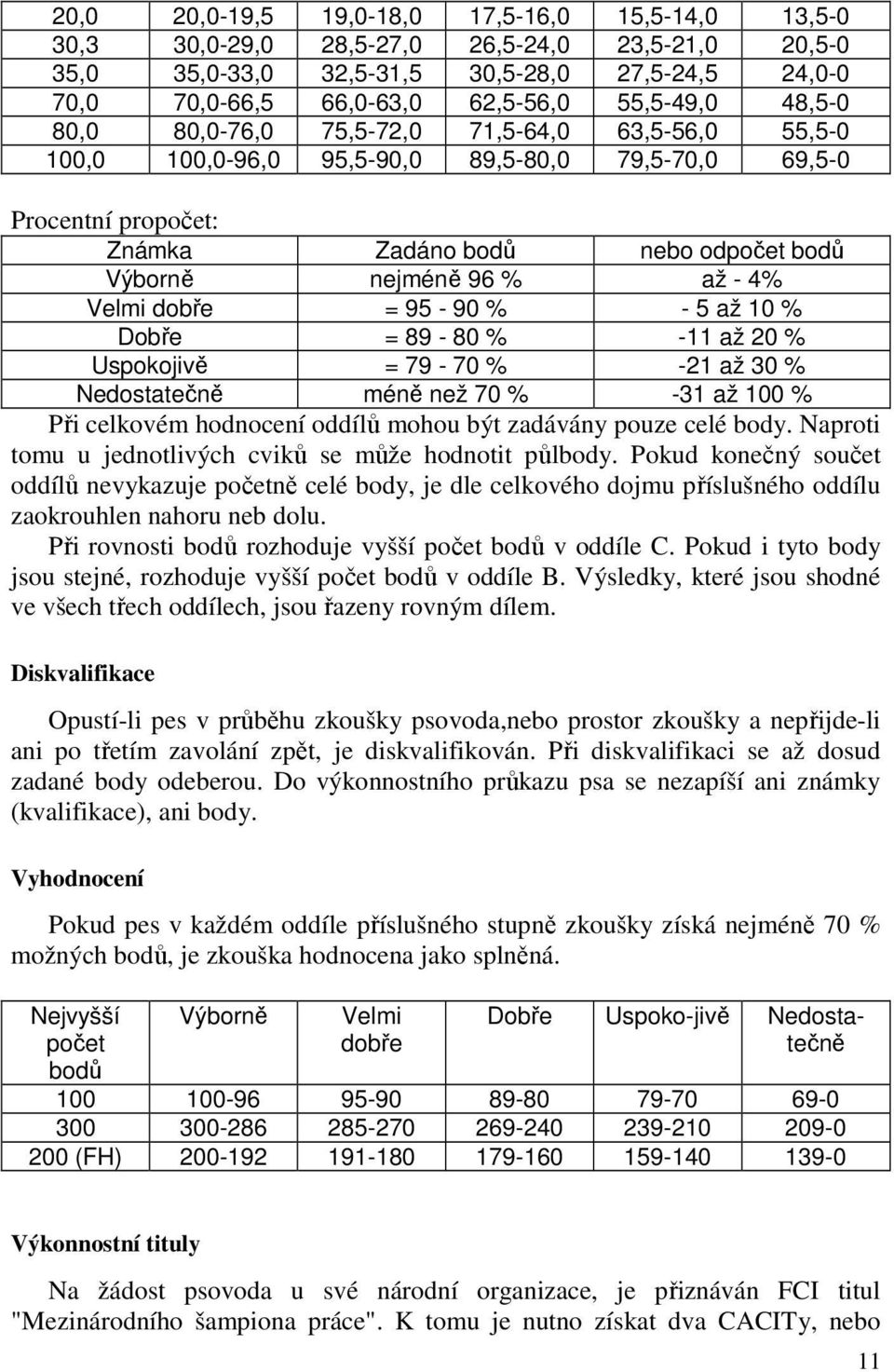 % až - 4% Velmi dobře = 95-90 % - 5 až 10 % Dobře = 89-80 % -11 až 20 % Uspokojivě = 79-70 % -21 až 30 % Nedostatečně méně než 70 % -31 až 100 % Při celkovém hodnocení oddílů mohou být zadávány pouze