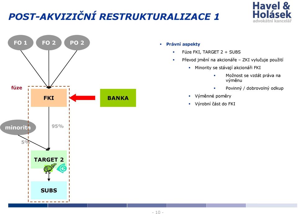 se stávají akcionáři Výměnné poměry Výrobní část do Možnost se