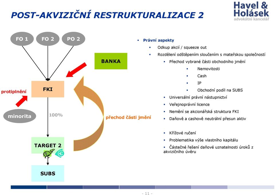 Universální právní nástupnictví Veřejnoprávní licence Nemění se akcionářská struktura přechod části jmění Daňově a cashově