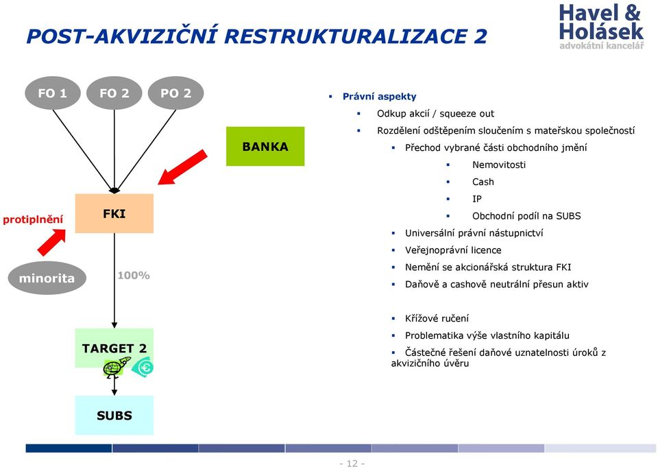 Universální právní nástupnictví Veřejnoprávní licence Nemění se akcionářská struktura Daňově a cashově neutrální přesun