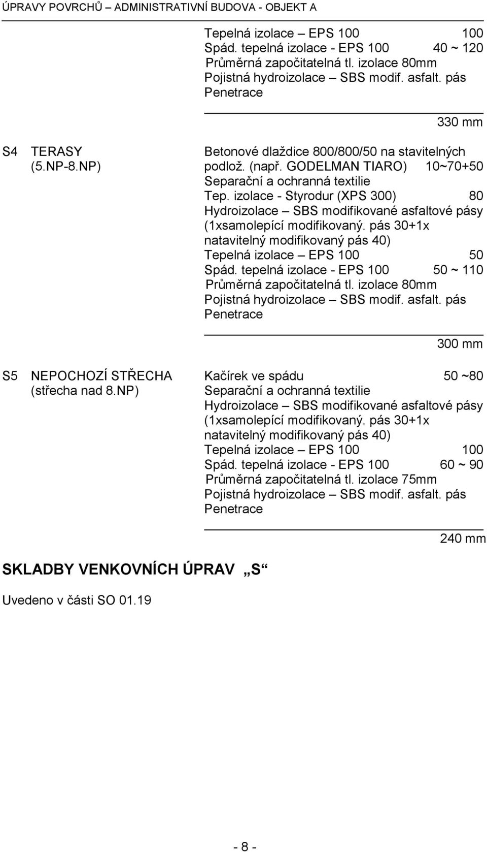 izolace - Styrodur (XPS 300) 80 Tepelná izolace EPS 100 50 Spád. tepelná izolace - EPS 100 50 ~ 110 Průměrná započitatelná tl.