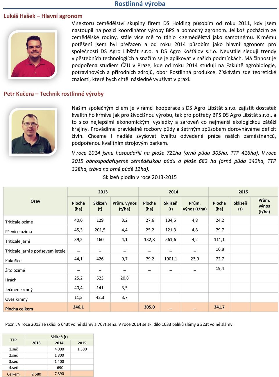 K mému potěšení jsem byl přeřazen a od roku 2014 působím jako hlavní agronom pro společnosti DS Agro Libštát s.r.o. a DS Agro Košťálov s.r.o. Neustále sleduji trendy v pěstebních technologiích a snažím se je aplikovat v našich podmínkách.