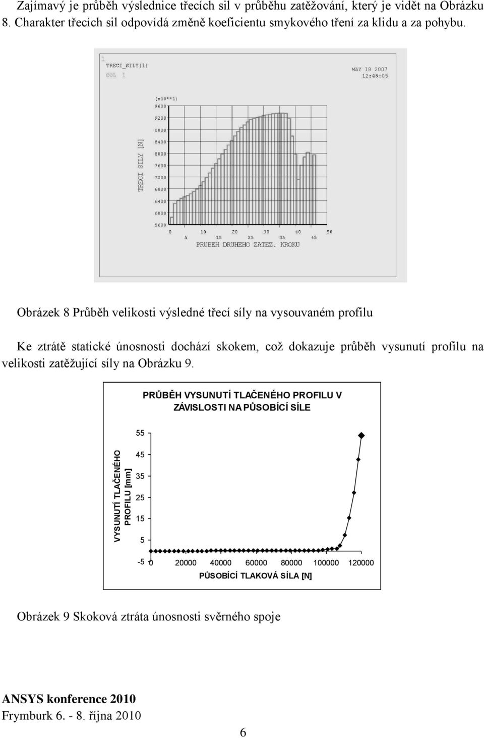 Obrázek 8 Průběh velikosti výsledné třecí síly na vysouvaném profilu Ke ztrátě statické únosnosti dochází skokem, což dokazuje průběh vysunutí profilu