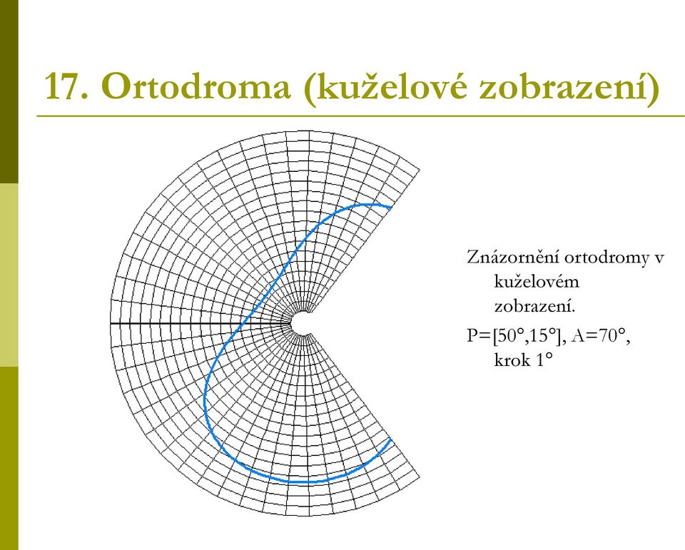 ortodromy v kuželovém