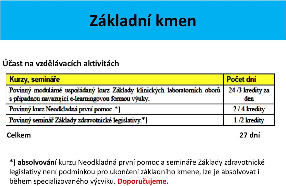 zdravotnické legislativy není podmínkou pro ukončení základního