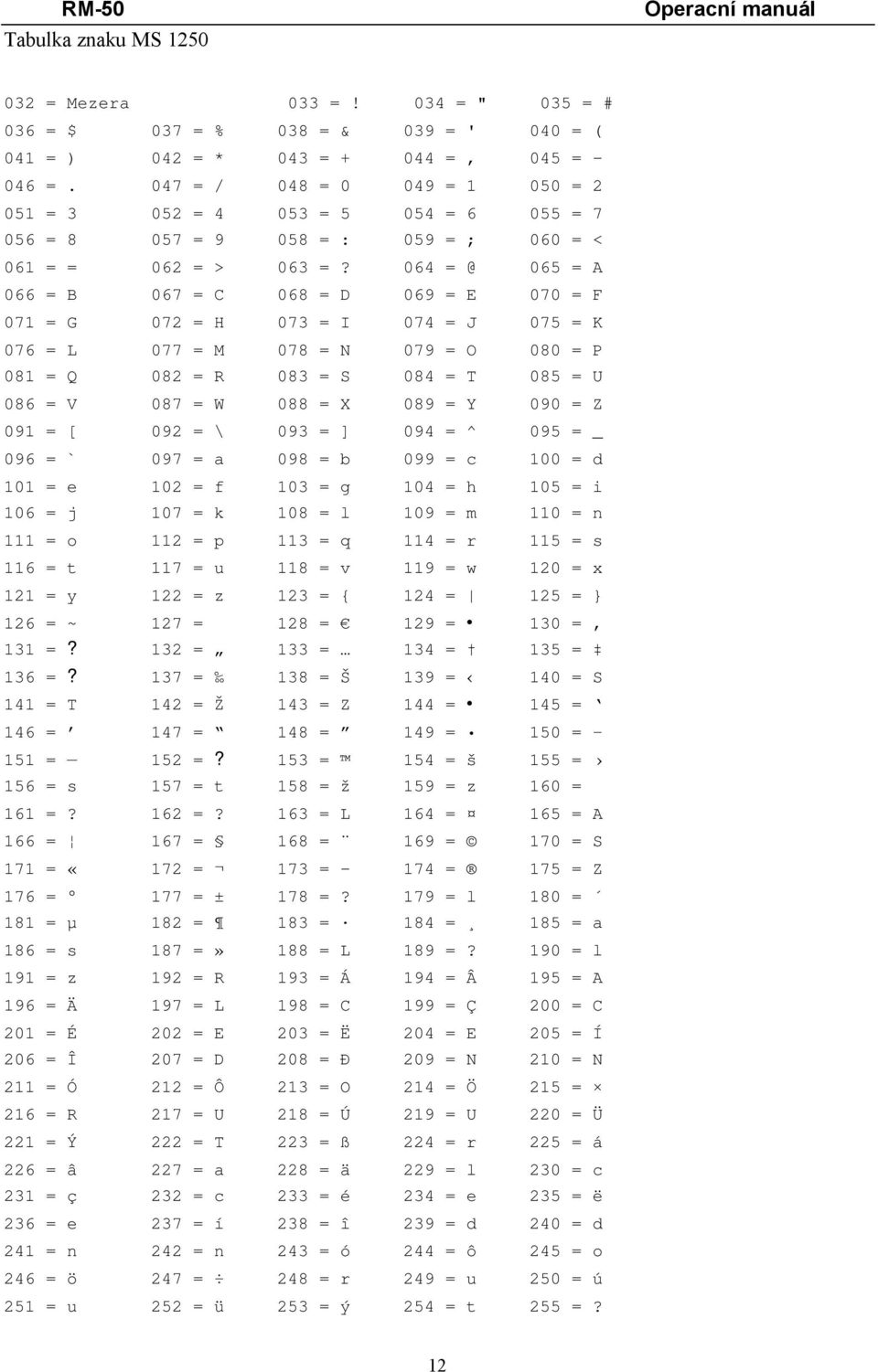 064 = @ 065 = A 066 = B 067 = C 068 = D 069 = E 070 = F 071 = G 072 = H 073 = I 074 = J 075 = K 076 = L 077 = M 078 = N 079 = O 080 = P 081 = Q 082 = R 083 = S 084 = T 085 = U 086 = V 087 = W 088 = X