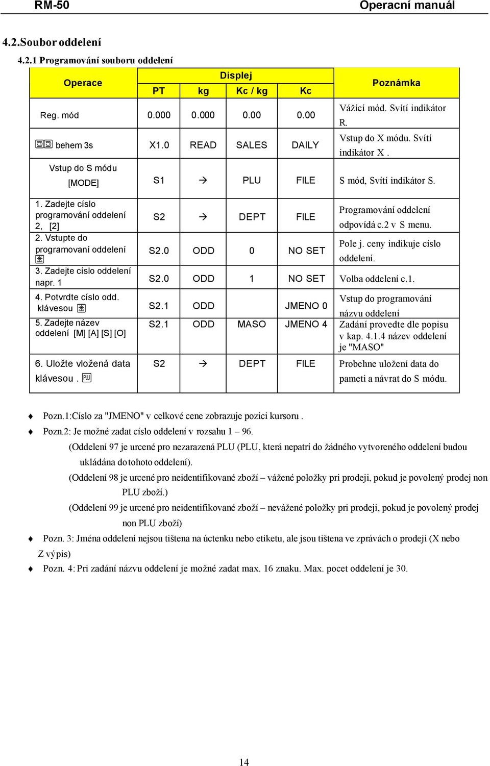 ceny indikuje císlo programovaní oddelení S2.0 ODD 0 NO SET A oddelení. 3. Zadejte císlo oddelení napr. 1 S2.0 ODD 1 NO SET Volba oddelení c.1. 4. Potvrdte císlo odd. klávesou A S2.1 ODD JMENO 0 5.
