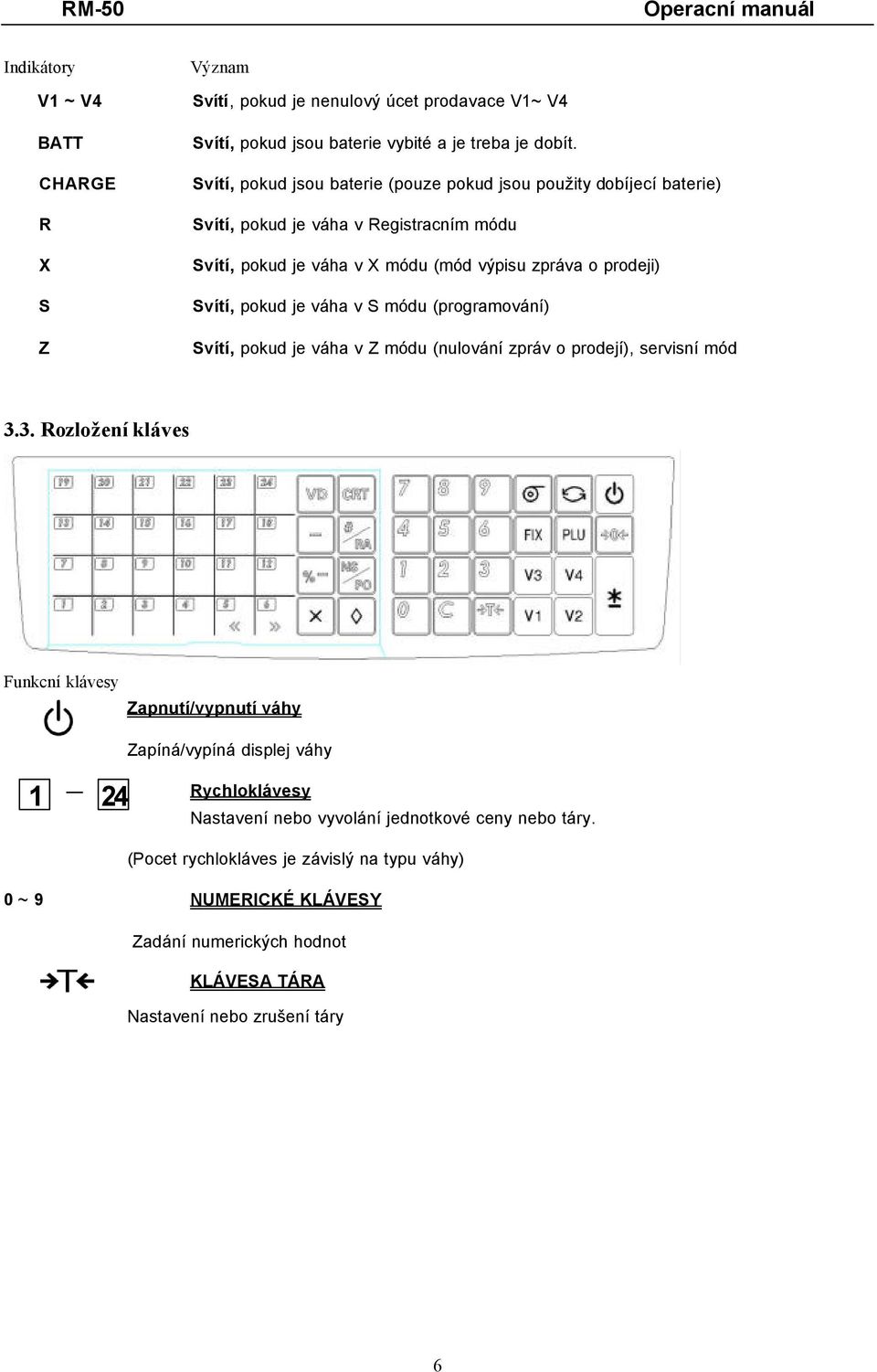 pokud je váha v S módu (programování) Svítí, pokud je váha v Z módu (nulování zpráv o prodejí), servisní mód 3.