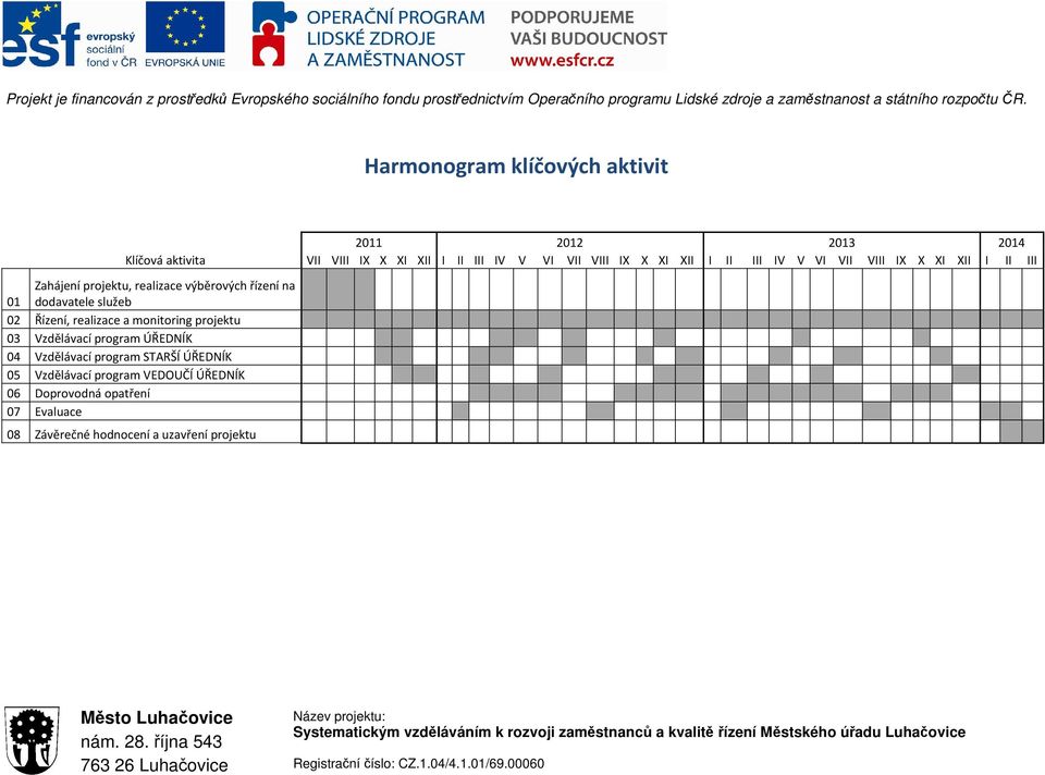 Vzdělávací program VEDOUČÍ ÚŘEDNÍK 06 Doprovodná opatření 07 Evaluace 08 Závěrečné hodnocení a uzavření projektu 2011