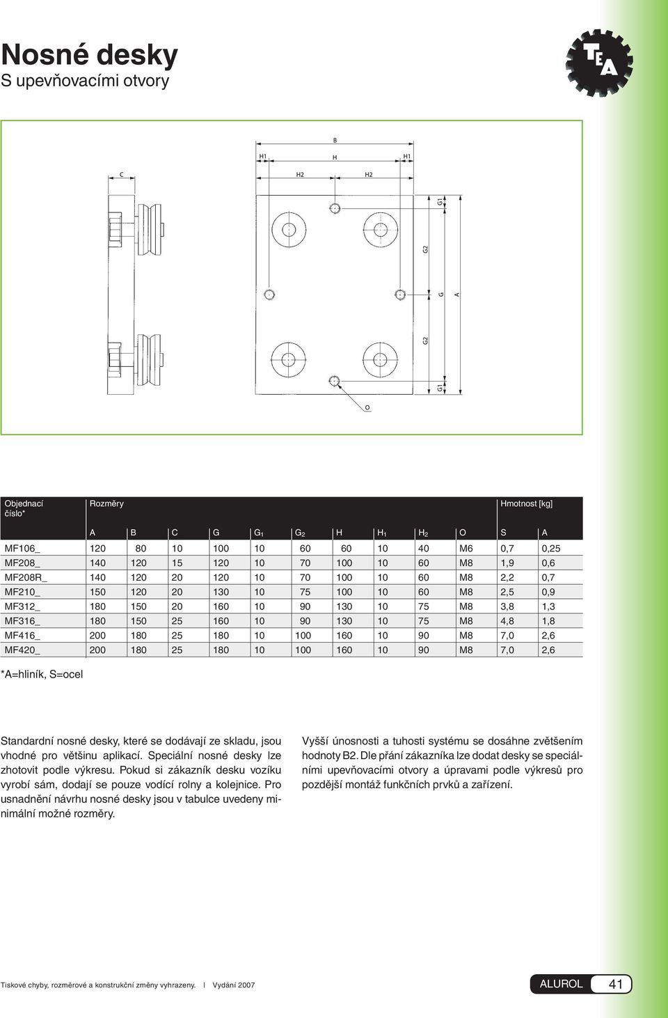 1,8 MF416_ 200 180 25 180 10 100 160 10 90 M8 7,0 2,6 MF420_ 200 180 25 180 10 100 160 10 90 M8 7,0 2,6 *A=hliník, S=ocel Standardní nosné desky, které se dodávají ze skladu, jsou vhodné pro většinu