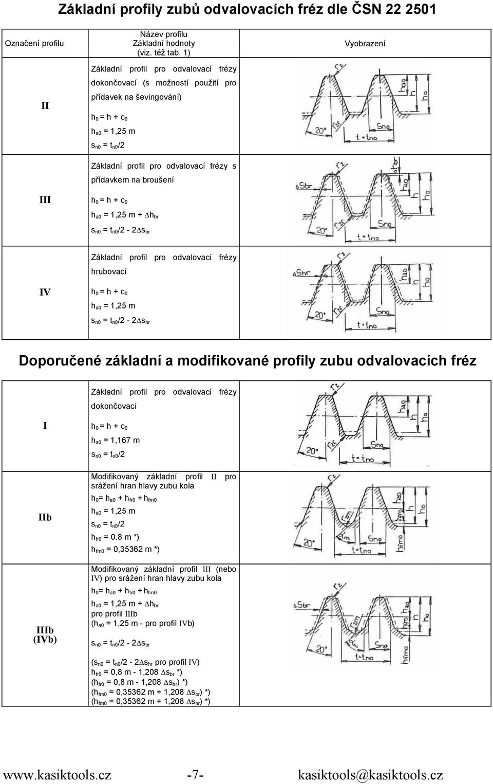 broušení h 0 = h + c 0 h a0 = 1,25 m + h br s n0 = t n0 /2-2 s br Vyobrazení IV Základní profil pro odvalovací frézy hrubovací h 0 = h + c 0 h a0 = 1,25 m s n0 = t n0 /2-2 s hr Doporučené základní a