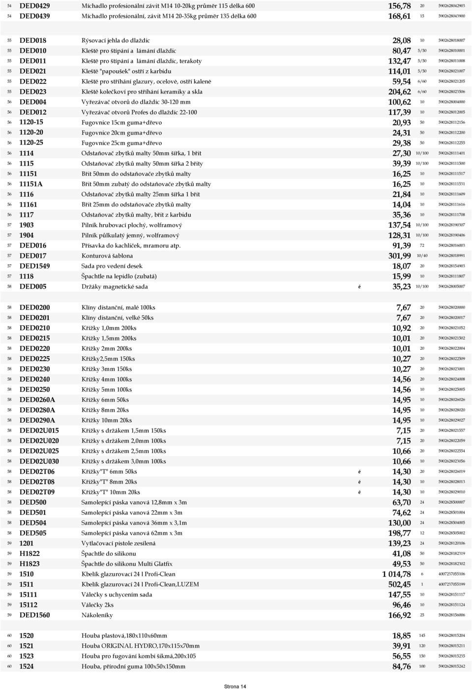 ostří z karbidu 114,01 55 DED022 Kleštĕ pro stříhání glazury, ocelovė, ostří kalenė 59,54 55 DED023 Kleště kolečkoví pro stříhání keramiky a skla 204,62 5/50 5902628010001 5/50 5902628011008 5/50