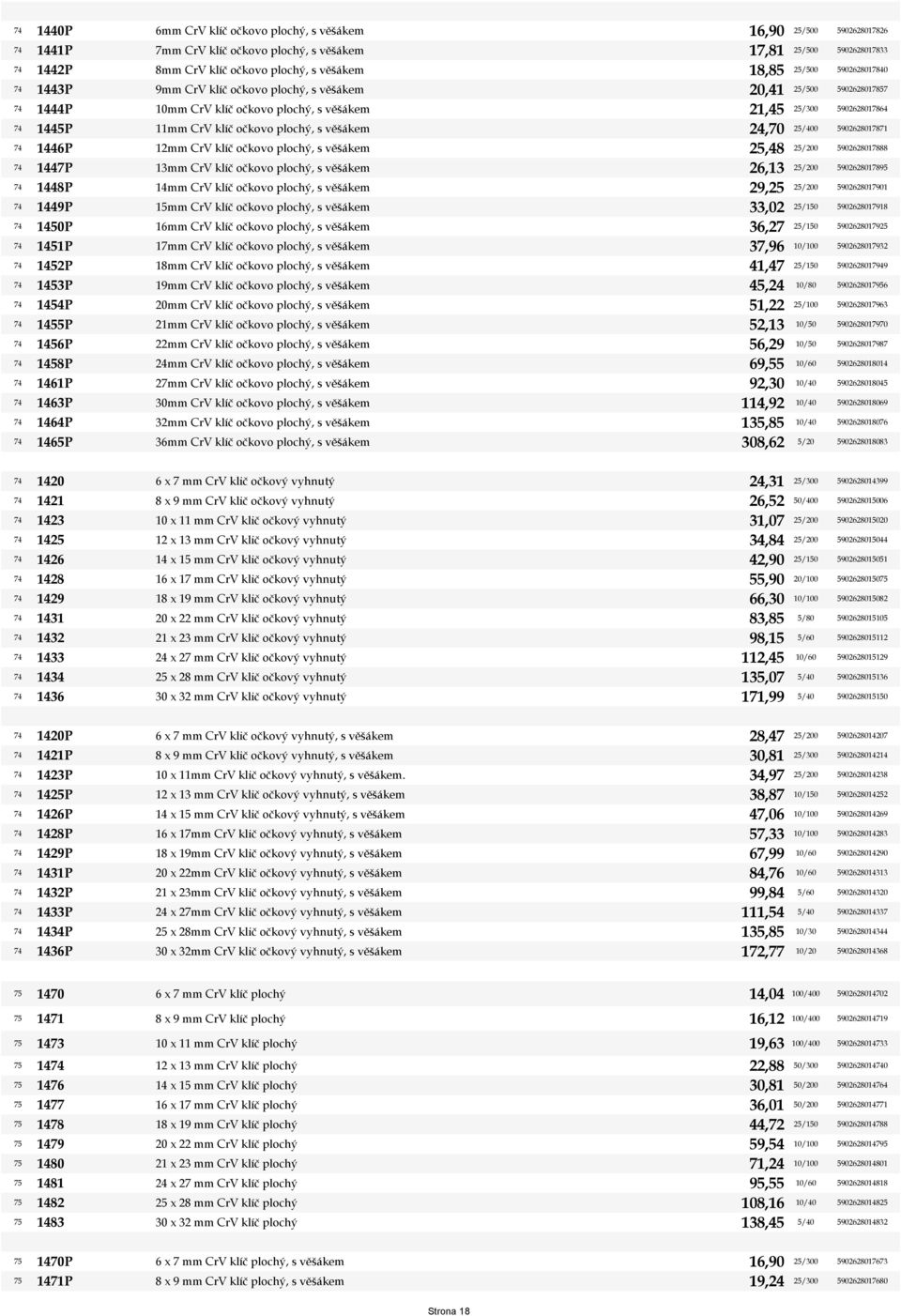 očkovo plochý, s věšákem 26,13 74 1448P 14mm CrV klíč očkovo plochý, s věšákem 29,25 74 1449P 15mm CrV klíč očkovo plochý, s věšákem 33,02 74 1450P 16mm CrV klíč očkovo plochý, s věšákem 36,27 74