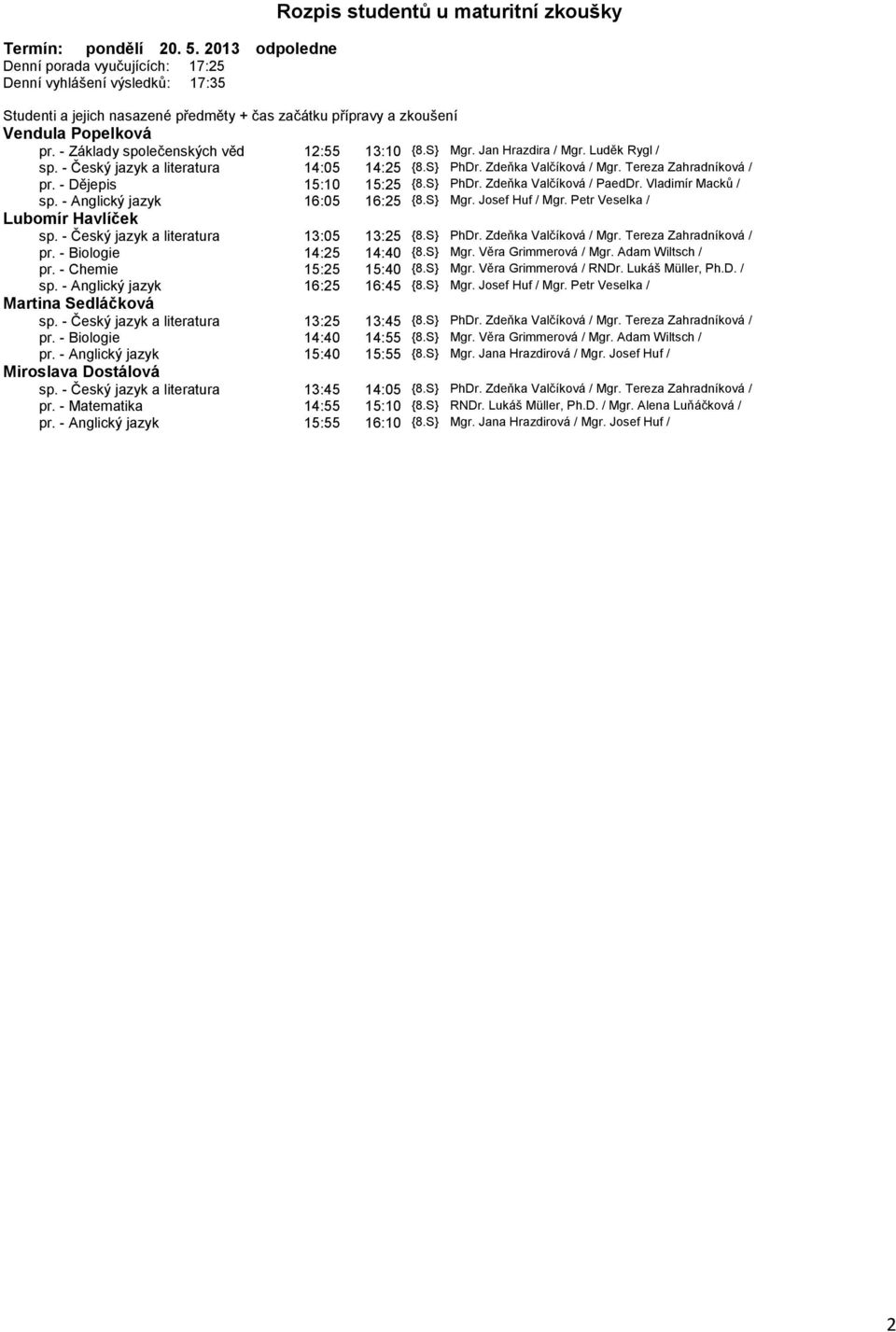 - Anglický jazyk 16:05 16:25 {8.S} Mgr. Josef Huf / Mgr. Petr Veselka / Lubomír Havlíček sp. - Český jazyk a literatura 13:05 13:25 {8.S} PhDr. Zdeňka Valčíková / Mgr. Tereza Zahradníková / pr.