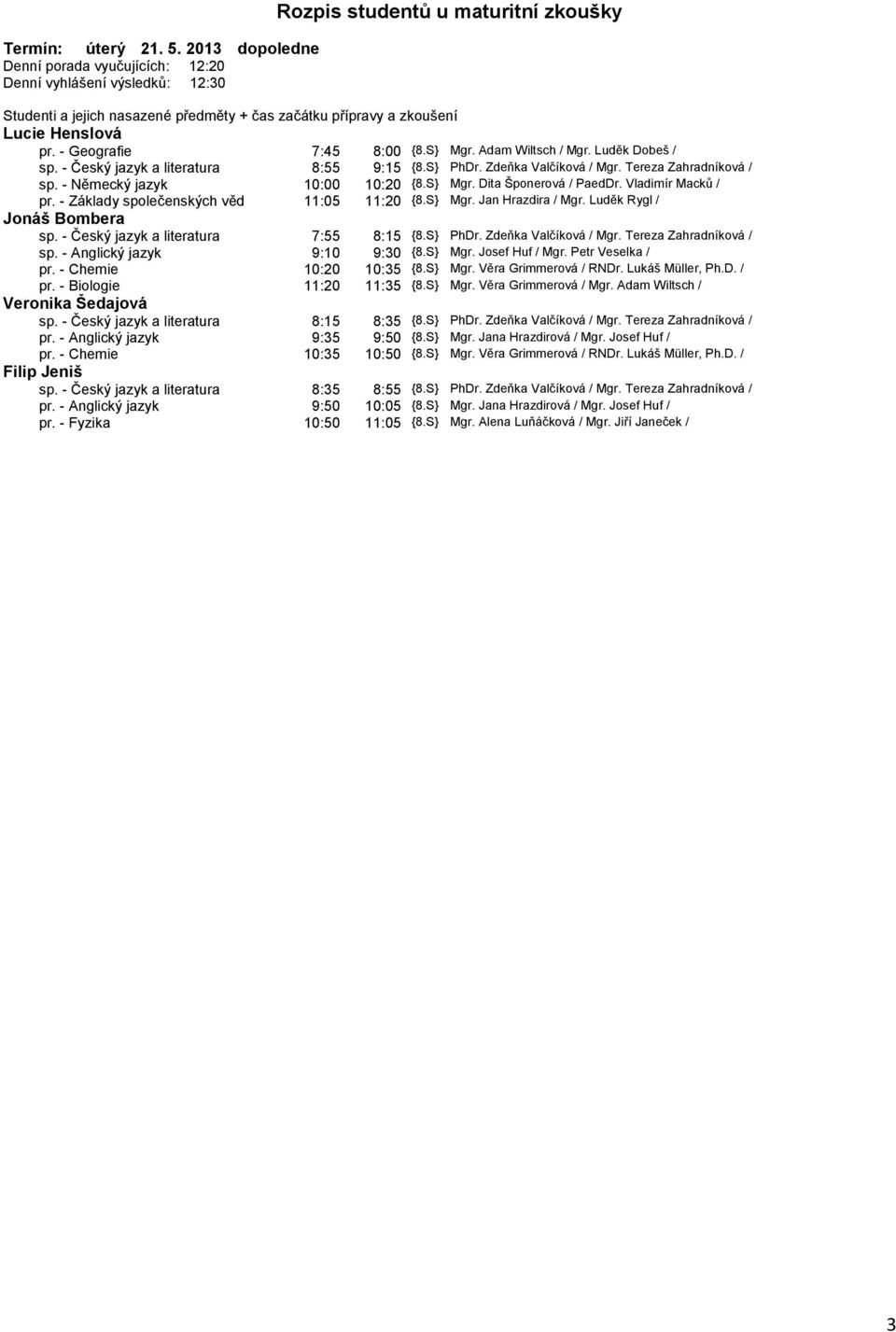 - Základy společenských věd 11:05 11:20 {8.S} Mgr. Jan Hrazdira / Mgr. Luděk Rygl / Jonáš Bombera sp. - Český jazyk a literatura 7:55 8:15 {8.S} PhDr. Zdeňka Valčíková / Mgr. Tereza Zahradníková / sp.