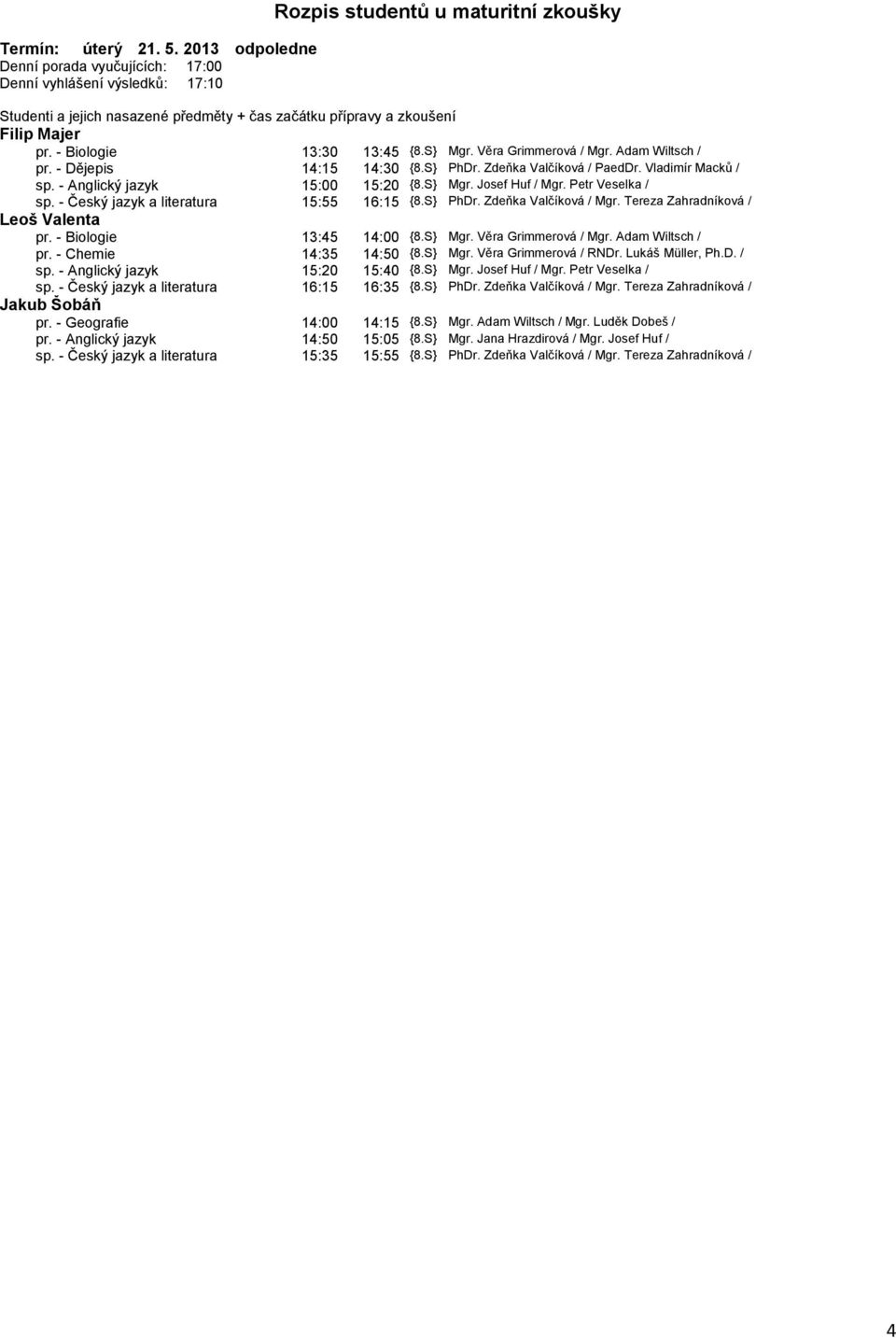 S} PhDr. Zdeňka Valčíková / Mgr. Tereza Zahradníková / Leoš Valenta pr. - Biologie 13:45 14:00 {8.S} Mgr. Věra Grimmerová / Mgr. Adam Wiltsch / pr. - Chemie 14:35 14:50 {8.S} Mgr. Věra Grimmerová / RNDr.