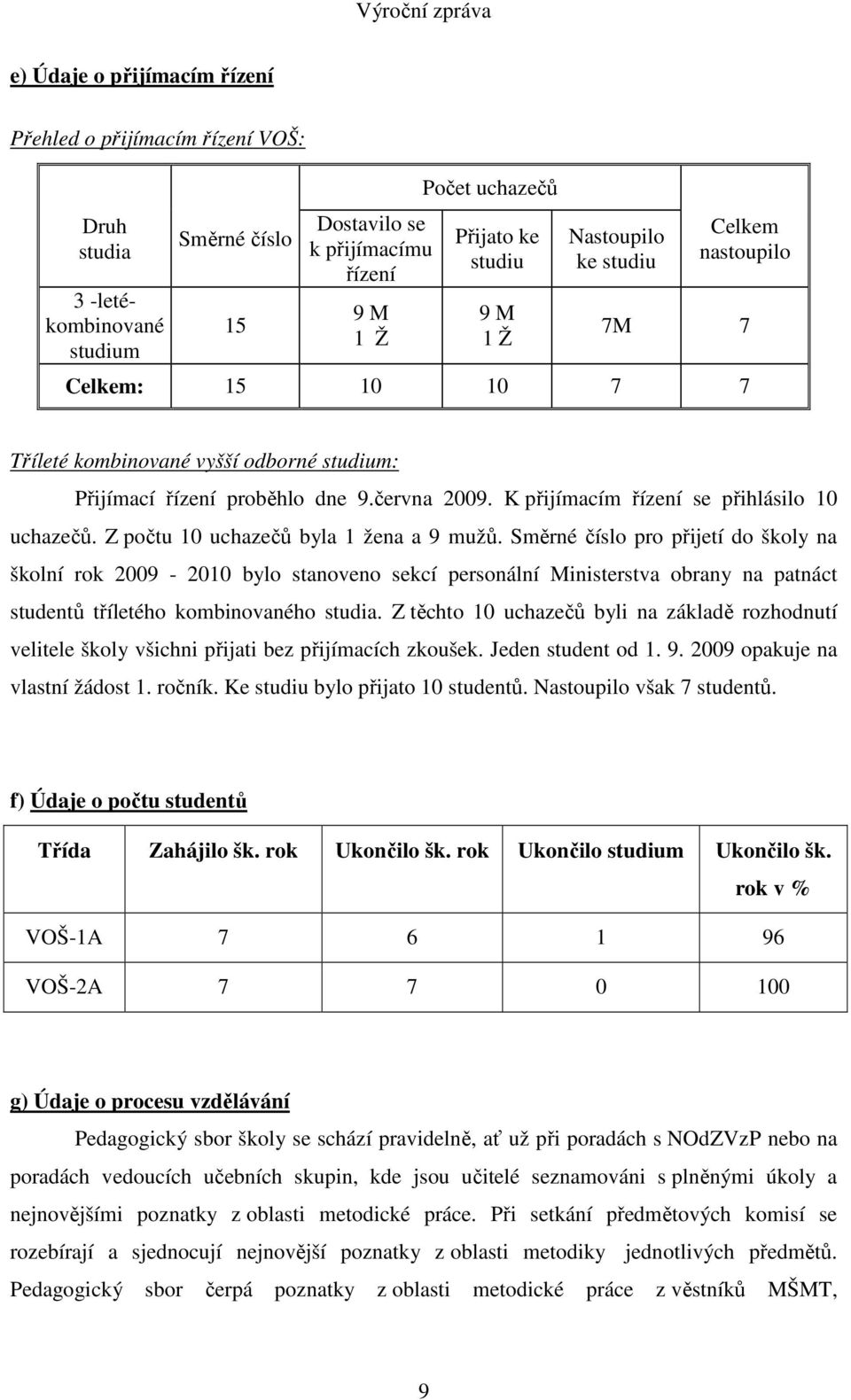 Z počtu 10 uchazečů byla 1 žena a 9 mužů.