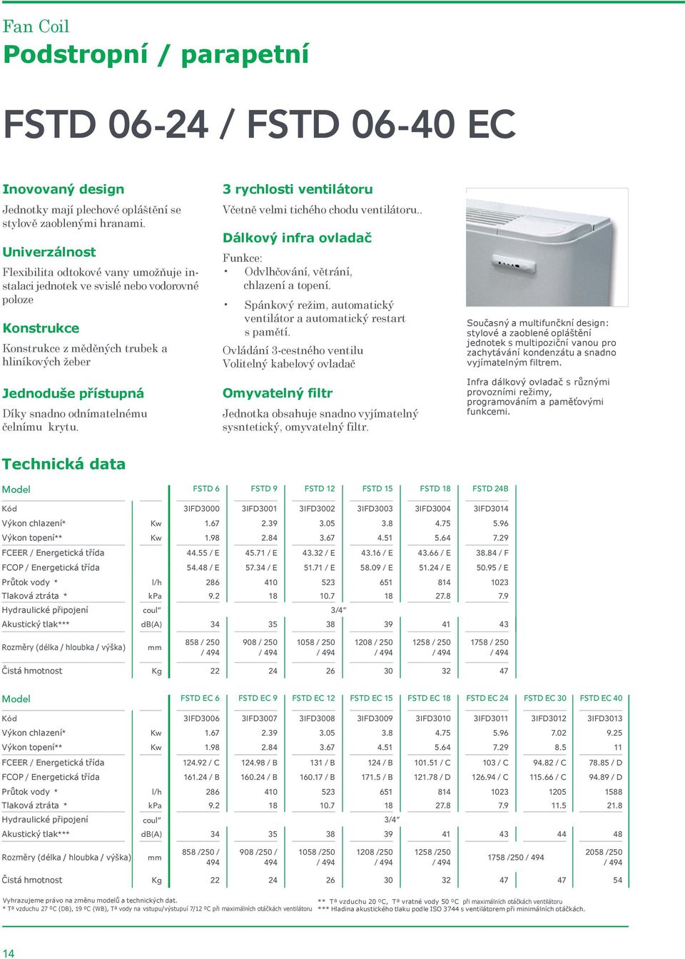 odnímatelnému čelnímu krytu. 3 rychlosti ventilátoru Včetně velmi tichého chodu ventilátoru.. Dálkový infra ovladač Funkce: Odvlhčování, větrání, chlazení a topení.