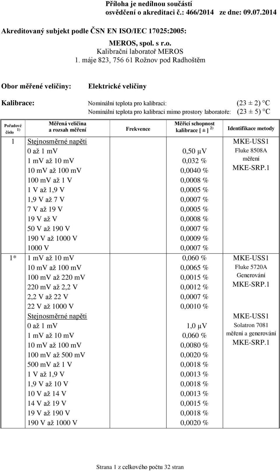 až 22 V 22 V až 1000 V Stejnosměrné napětí 0 až 1 mv 1 mv až 10 mv 10 mv až 100 mv 100 mv až 500 mv 500 mv až 1 V 1 V až 1,9 V 1,9 V až 10 V 10 V až 14 V 14 V až 19 V 19 V až 190 V 190 V až 1000 V