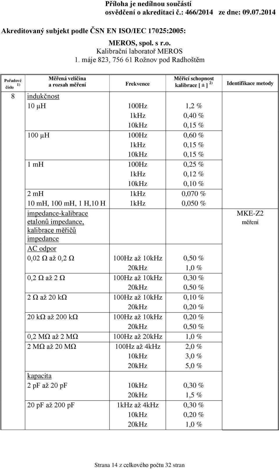 100Hz až 1,2 % 0,40 % 0,60 % 0,25 % 0,12 % 0,070 % 0,050 % 1,0 % 0,2 MΩ až 2 MΩ 100Hz až 1,0 % 2 MΩ až 20 MΩ 100Hz až