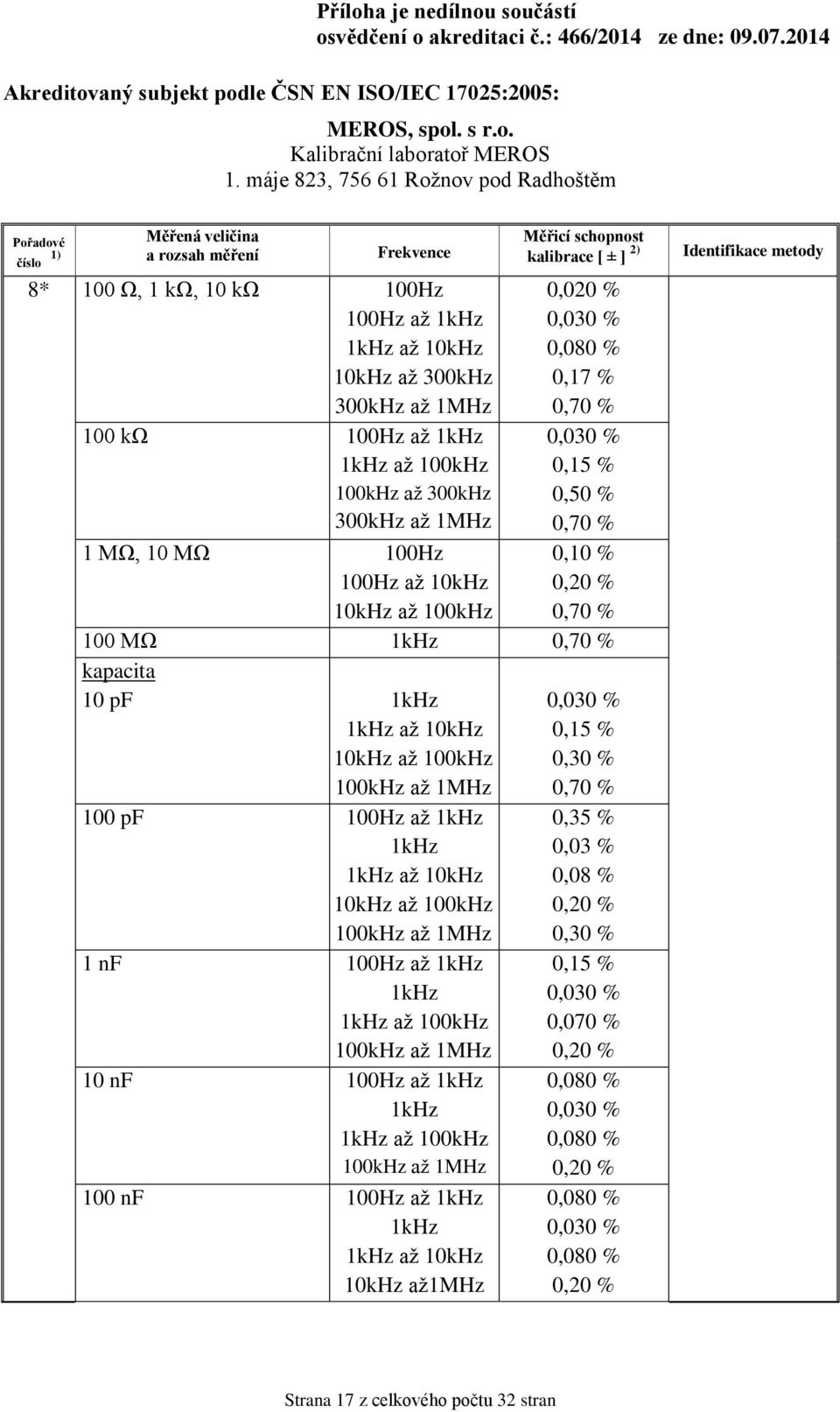 0,030 % 0,70 % 100 pf 100Hz až až až 100kHz 100kHz až 1MHz 1 nf 100Hz až až 100kHz 100kHz až 1MHz 10 nf 100Hz až až 100kHz 100kHz až 1MHz