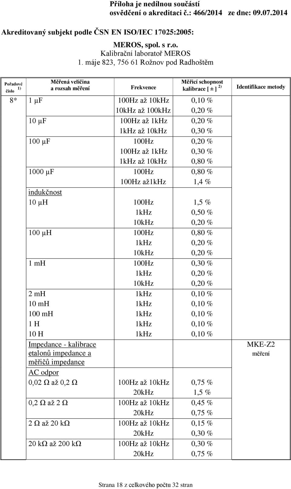 měřičů impedance AC odpor 0,02 Ω až 0,2 Ω 100Hz až 0,2 Ω až 2 Ω 100Hz až 2 Ω až 20 kω 100Hz až 20 kω až