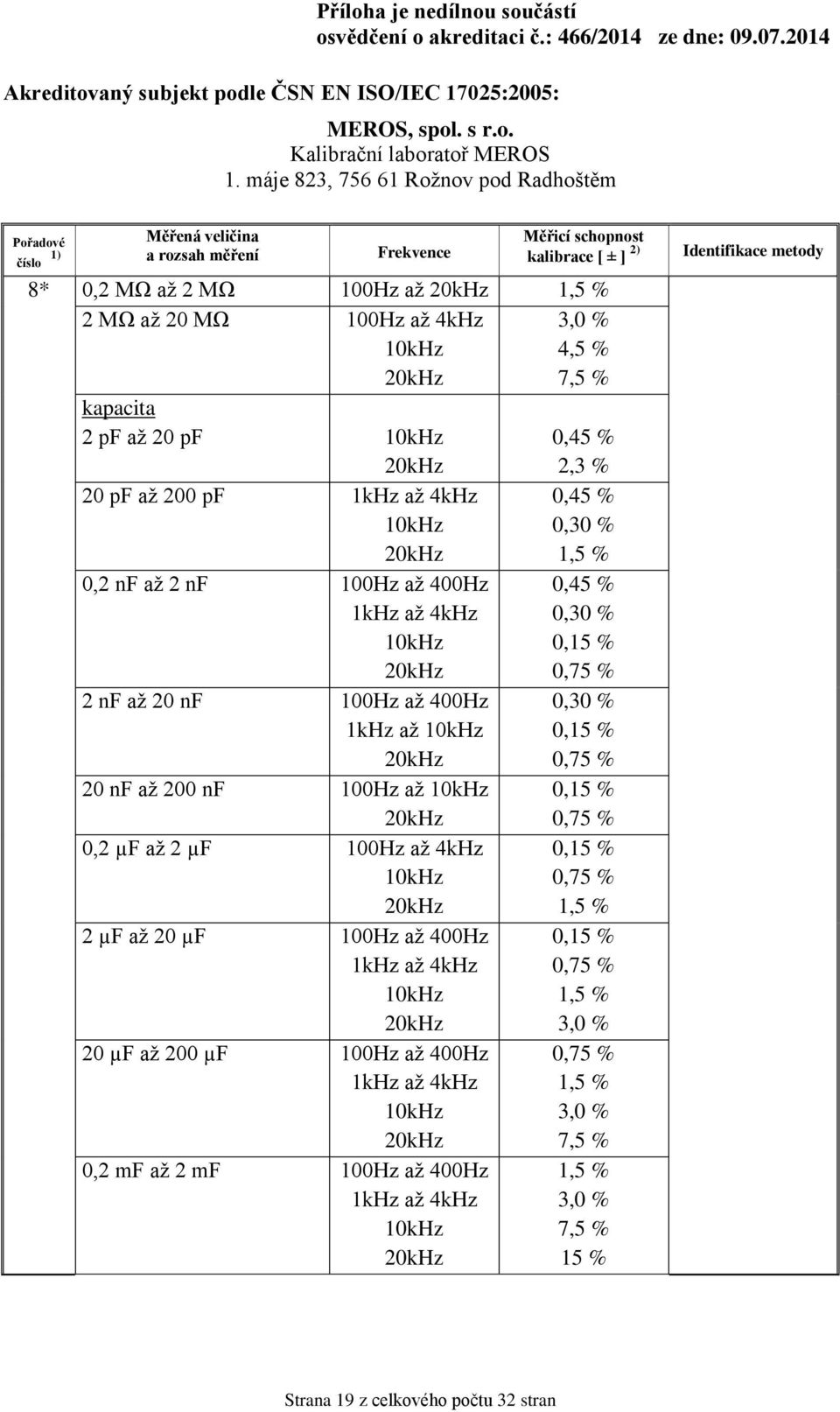 2 µf 100Hz až 4kHz 2 µf až 20 µf 100Hz až 400Hz až 4kHz 20 µf až 200 µf 100Hz až 400Hz až 4kHz 0,2 mf až 2 mf 100Hz až