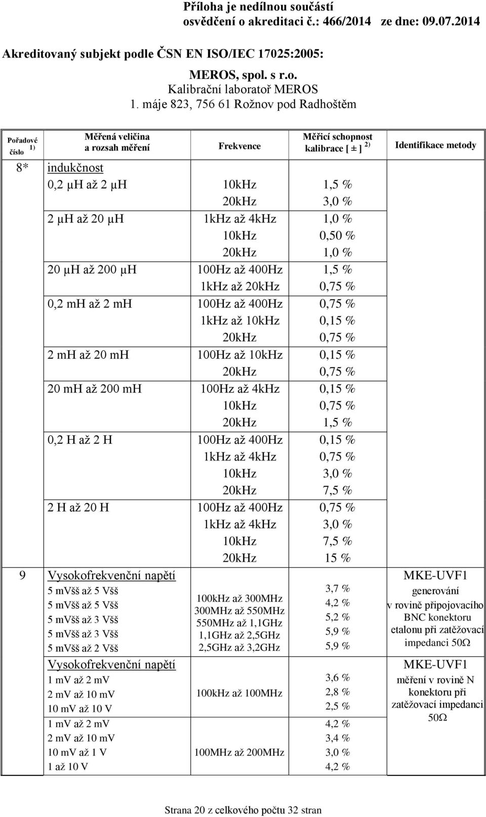 10 mv až 10 V 1 mv až 2 mv 2 mv až 10 mv 10 mv až 1 V 1 až 10 V 100kHz až 300MHz 300MHz až 550MHz 550MHz až 1,1GHz 1,1GHz až 2,5GHz 2,5GHz až 3,2GHz 100kHz až 100MHz 100MHz až 200MHz 1,5 % 3,0 % 1,0