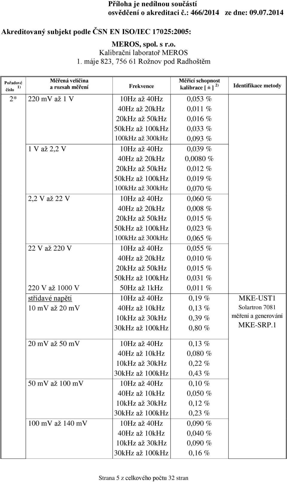 0,065 % 0,055 % 0,010 % 0,031 % 220 V až 1000 V 50Hz až 0,011 % střídavé napětí 10 mv až 20 mv 10Hz až 40Hz 40Hz až 0,19 % 0,13 % 0,39 % 0,80 % MKE-UST1 Solartron 7081 měření a 20 mv až 50 mv 10Hz až